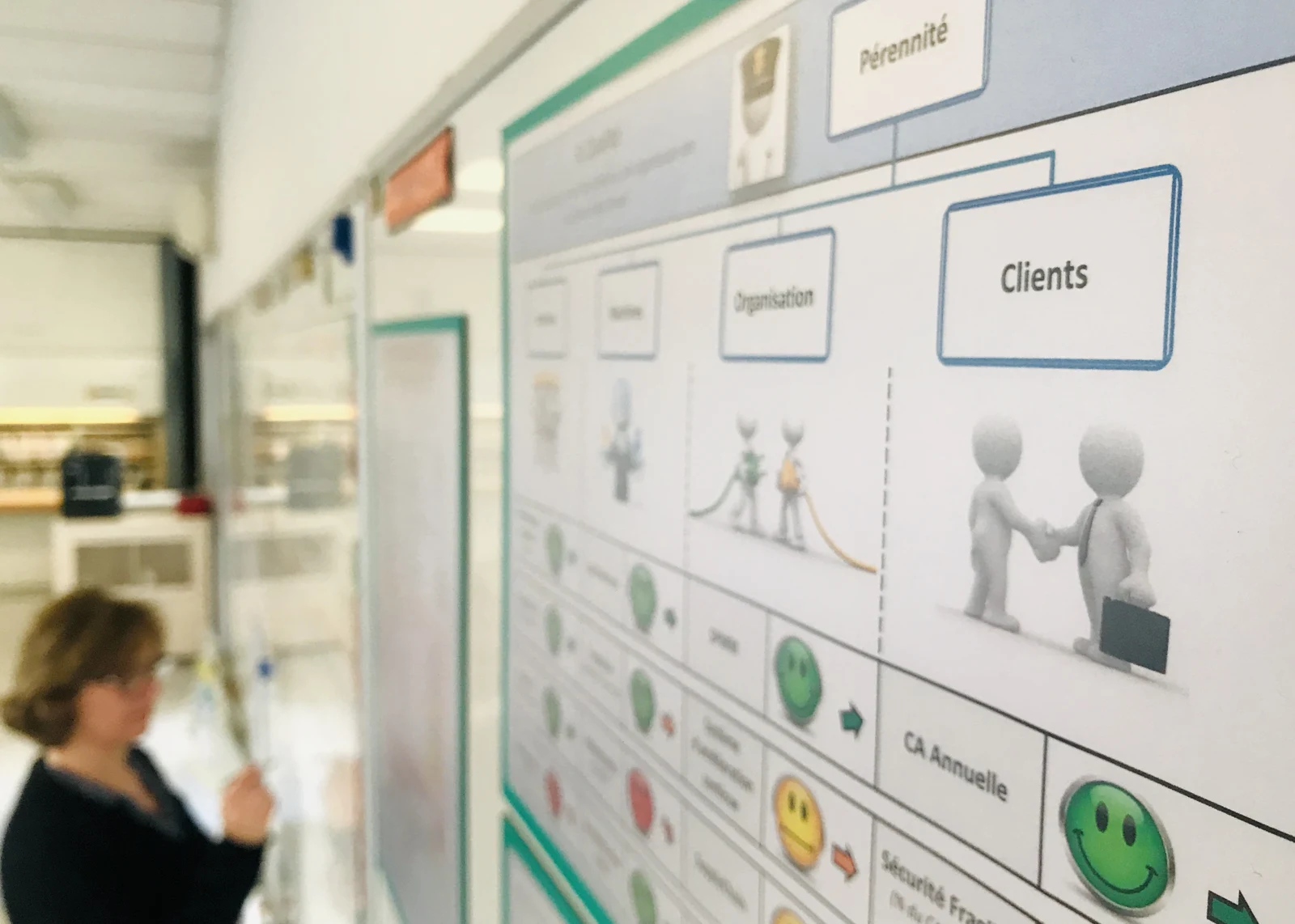 Support de travail de l’organisation Lean dans l’atelier
